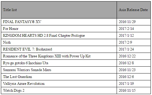 PS4 Pro gamelist