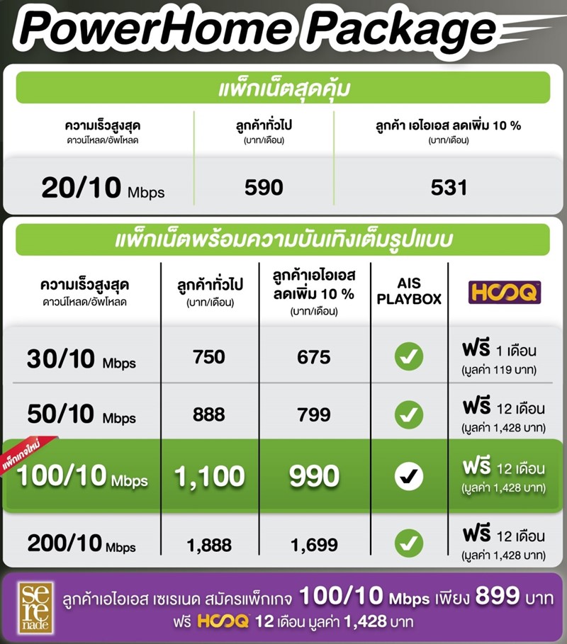 AIS Fibre promotion