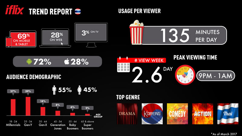 Infographic-for-iflix-Thailand