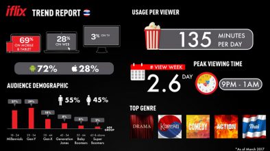 Infographic-for-iflix-Thailand