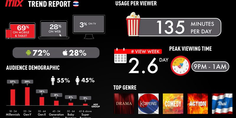 Infographic-for-iflix-Thailand