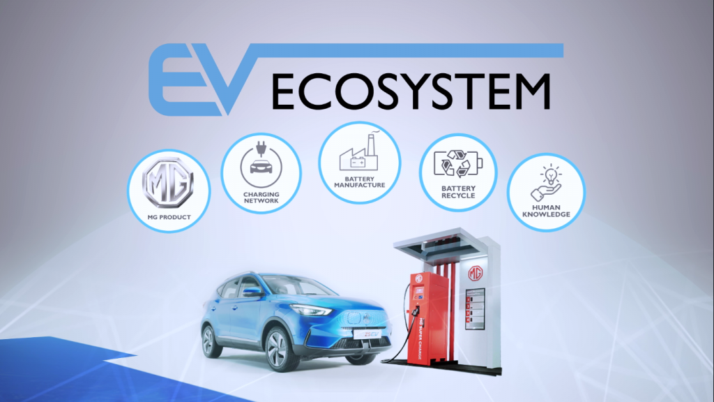 รูปภาพนี้มี Alt แอตทริบิวต์เป็นค่าว่าง ชื่อไฟล์คือ EV-Ecosystem-1024x576.png