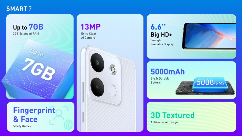 Infinix เปิดตัวมือถือรุ่นใหม่ SMART 7 พร้อมขายในประเทศไทยแล้ววันนี้! แรมเยอะจุใจ แบตฯ อึด เล่นลื่น เร็วสุด ในราคาคุ้มค่าเพียง 2,899 บาท